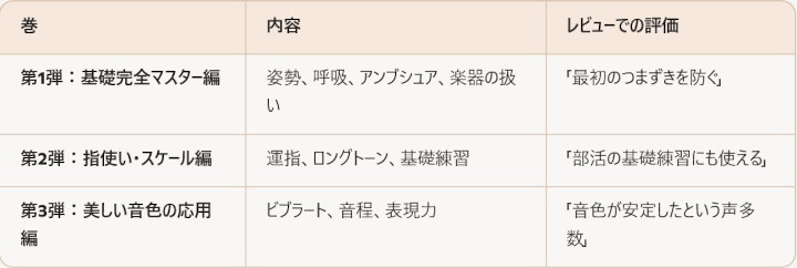 ���S�Ҍ����I�[�{�G���{��DVD 3�e�Z�b�g�ɂ���